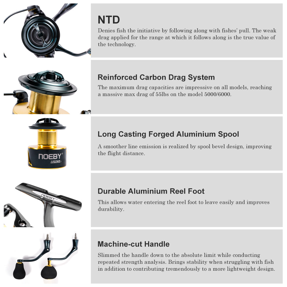 Noeby Spinning Angelrolle 3000 – Daiwa Reel Bg Bewertung und Preis