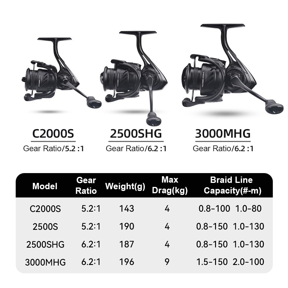 Kingdom Tegmen 5.2:1 6.2:1 143 – Daiwa Reel Fuego Bewertung und Preis
